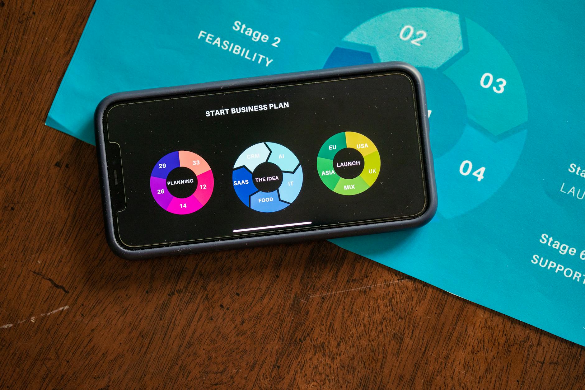overhead shot of a charts on a smartphone